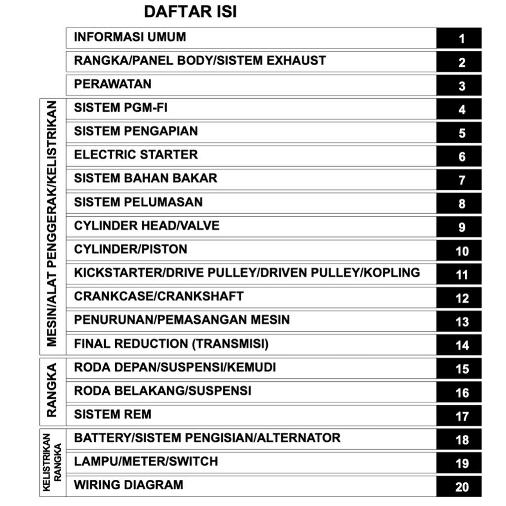 HONDA BEAT 110 PGM-FI (2012-2020) SERVICE WORKSHOP MANUAL + PARTS CATALOGUE + OWNER'S MANUAL - BAHASA INDONESIA