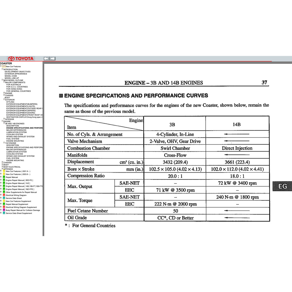TOYOTA COASTER (1993-2016) SERVICE WORKSHOP MANUAL