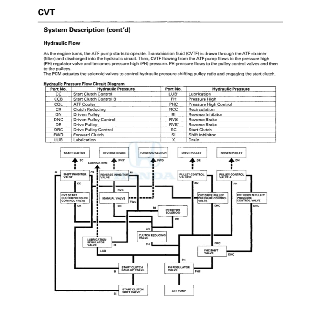 HONDA CIVIC 8 HYBRID FA3 (2006-2011) SERVICE WORKSHOP MANUAL