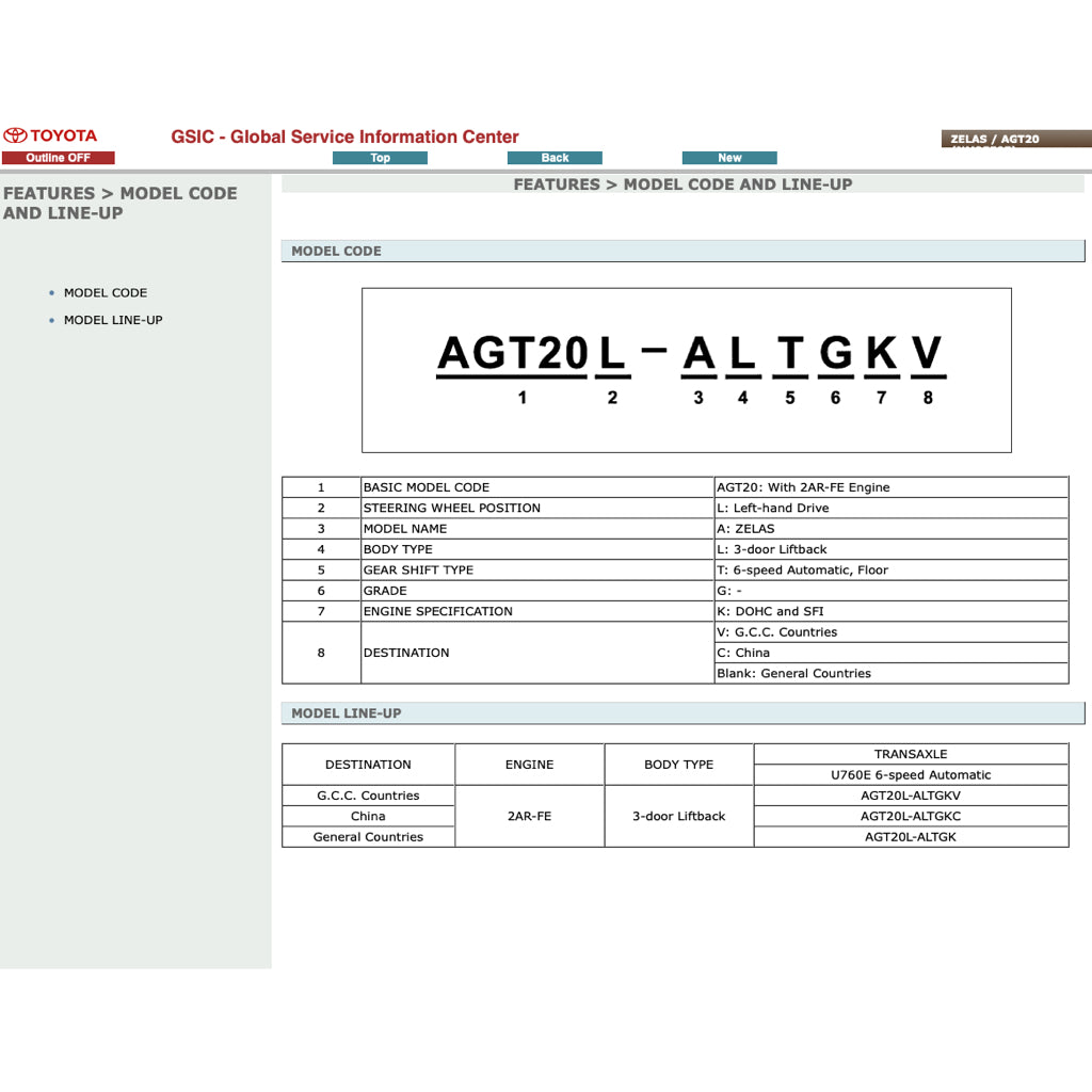 TOYOTA ZELAS AGT20 (2010-2016) ONLINE SERVICE WORKSHOP MANUAL