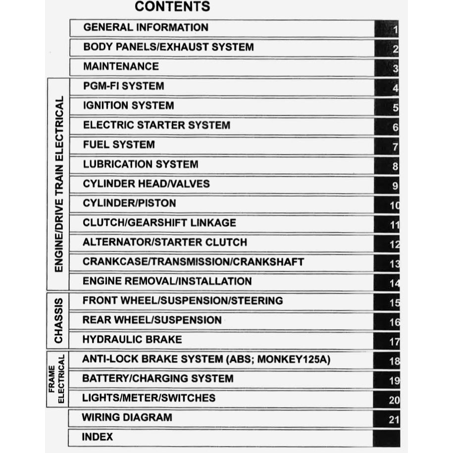 HONDA MONKEY Z125 (2019+) SERVICE WORKSHOP MANUAL + PARTS CATALOGUE + OWNER'S MANUAL