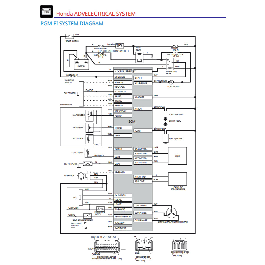 HONDA ADV150 ADV 150 (2020-2023) SERVICE WORKSHOP MANUAL + PARTS CATALOGUE + OWNER'S MANUAL