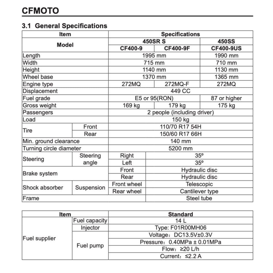 CFMOTO 450SRS / 450SS (2024+) SERVICE WORKSHOP MANUAL + OWNER'S MANUAL