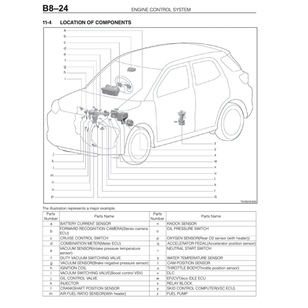 PERODUA ATIVA A270 (2021+) SERVICE WORKSHOP MANUAL