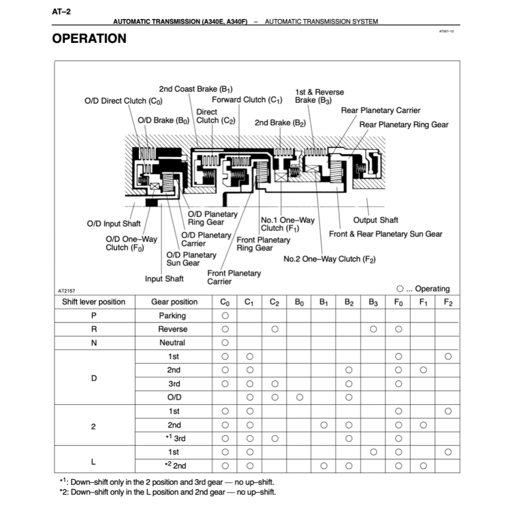 TOYOTA TACOMA N140-N190 (1995-2004) SERVICE WORKSHOP MANUAL