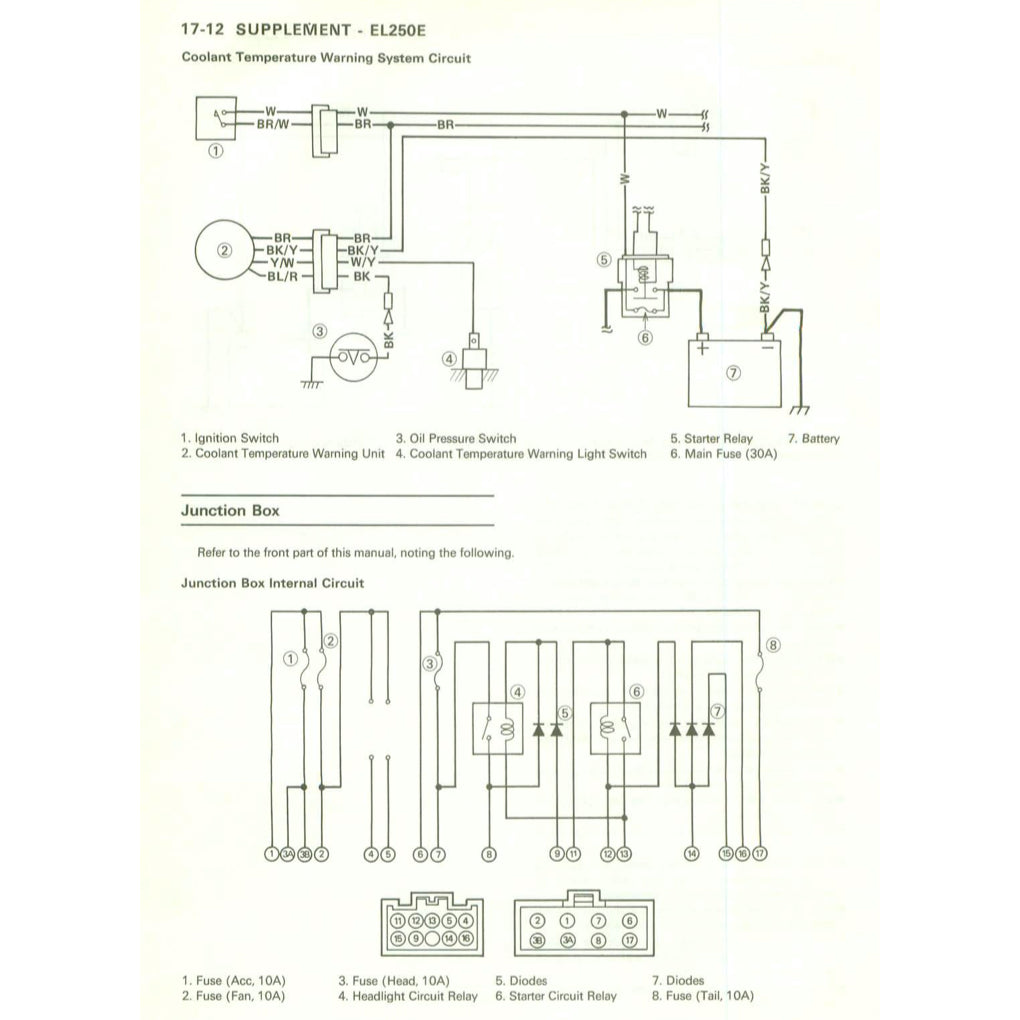 KAWASAKI ELIMINATOR EL250-E/250HS (1988-1997) SERVICE WORKSHOP MANUAL + OWNER'S MANUAL