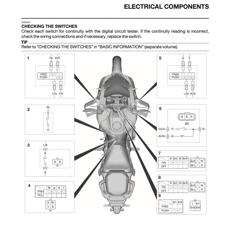 YAMAHA TRACER 9/ TRACER 9 GT MTN890/D (2025+) SERVICE WORKSHOP MANUAL + OWNER'S MANUAL
