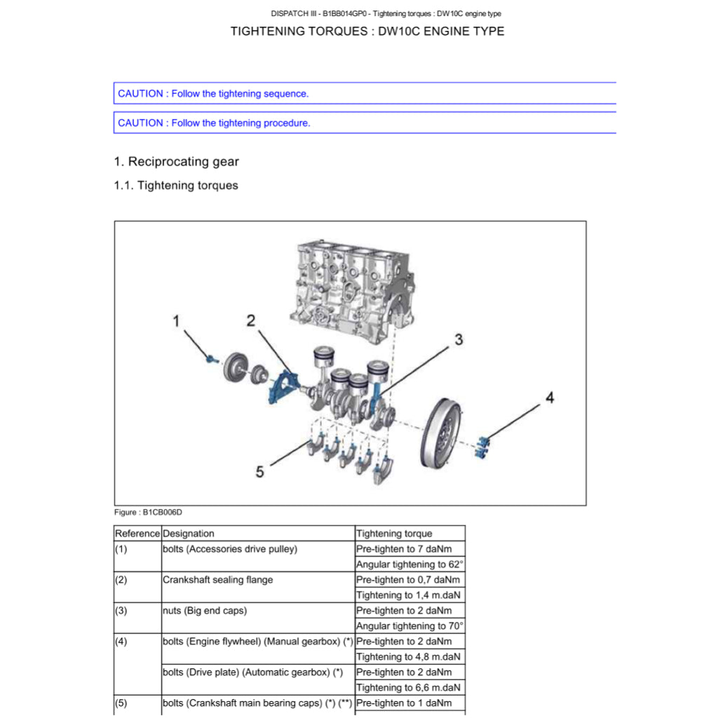 PEUGEOT EXPERT G9 (2007-2016) SERVICE WORKSHOP MANUAL