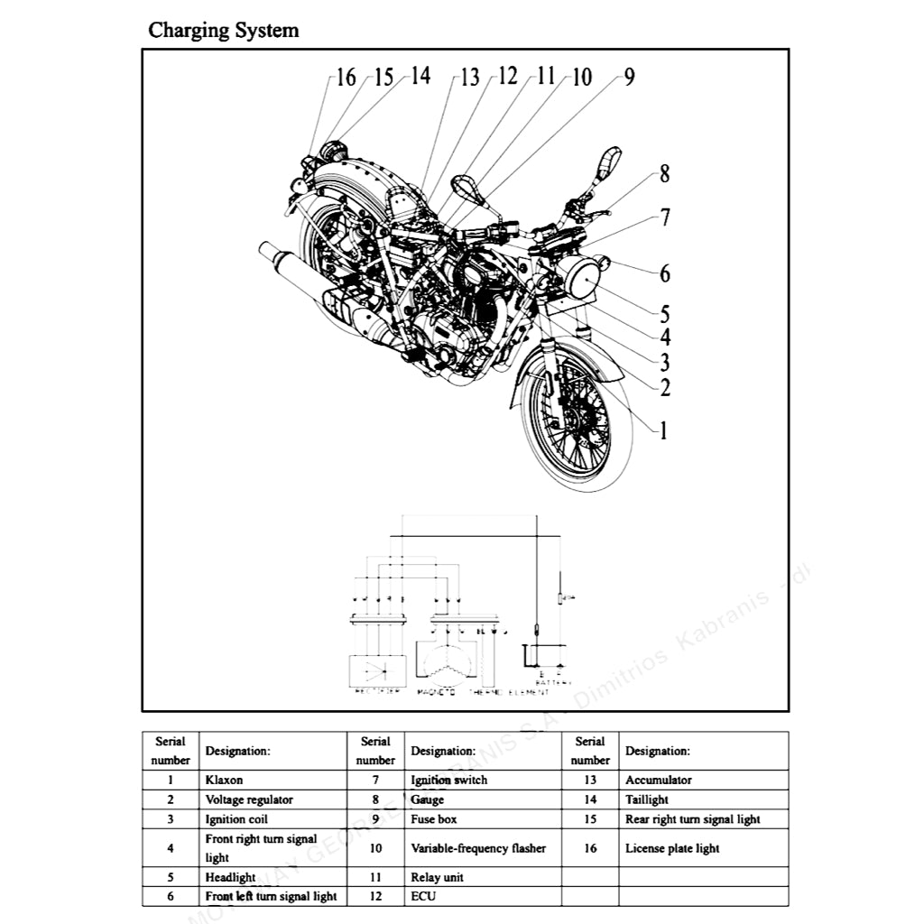 BENELLI IMPERIALE 400 BJ400-8 (2020+) SERVICE WORKSHOP MANUAL + PARTS CATALOGUE+ OWNER'S MANUAL