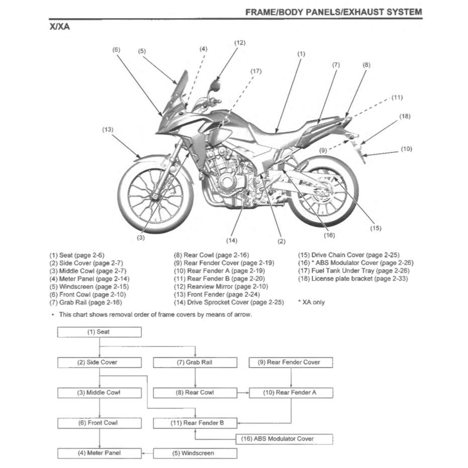 HONDA CB500X/XA (2019-2021) SERVICE WORKSHOP MANUAL + PARTS CATALOGUE+ OWNER'S MANUAL