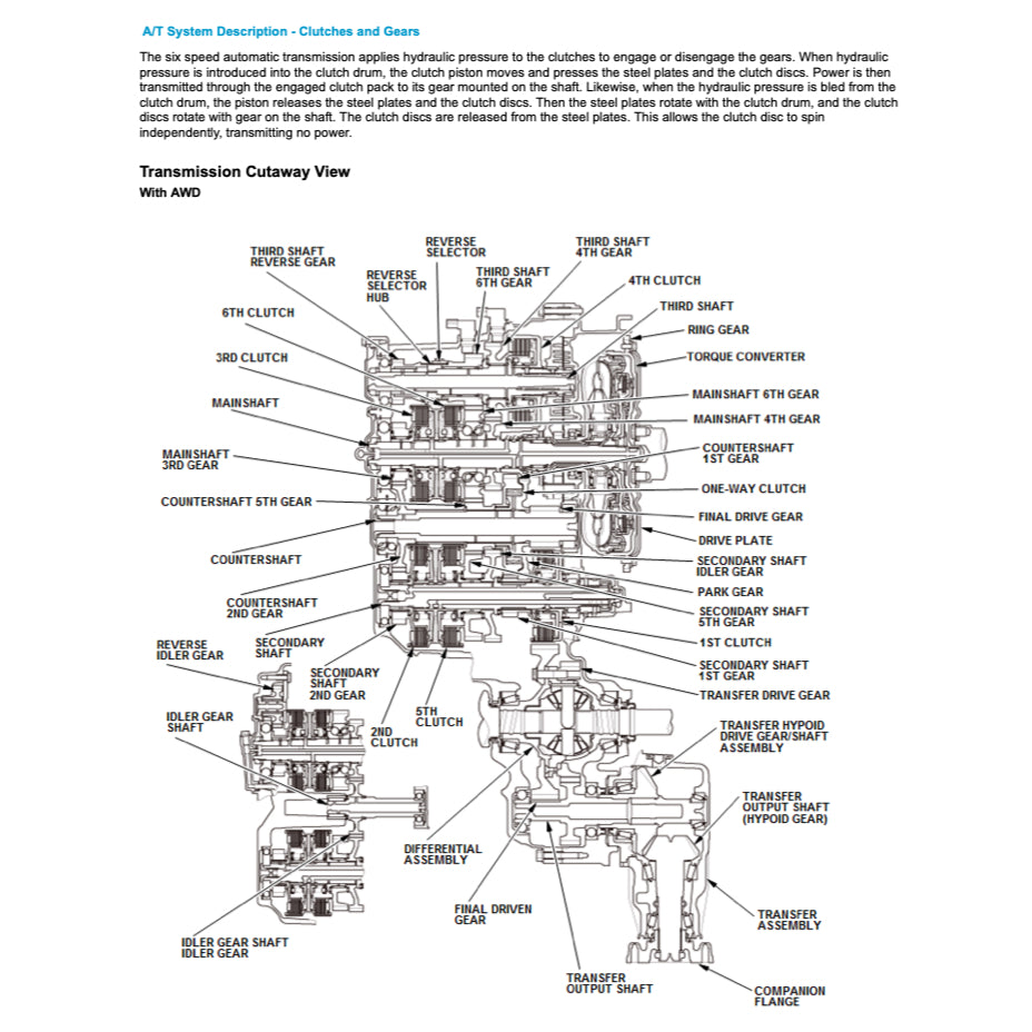 HONDA PILOT YF 5/6 (2015-2021) SERVICE WORKSHOP MANUAL