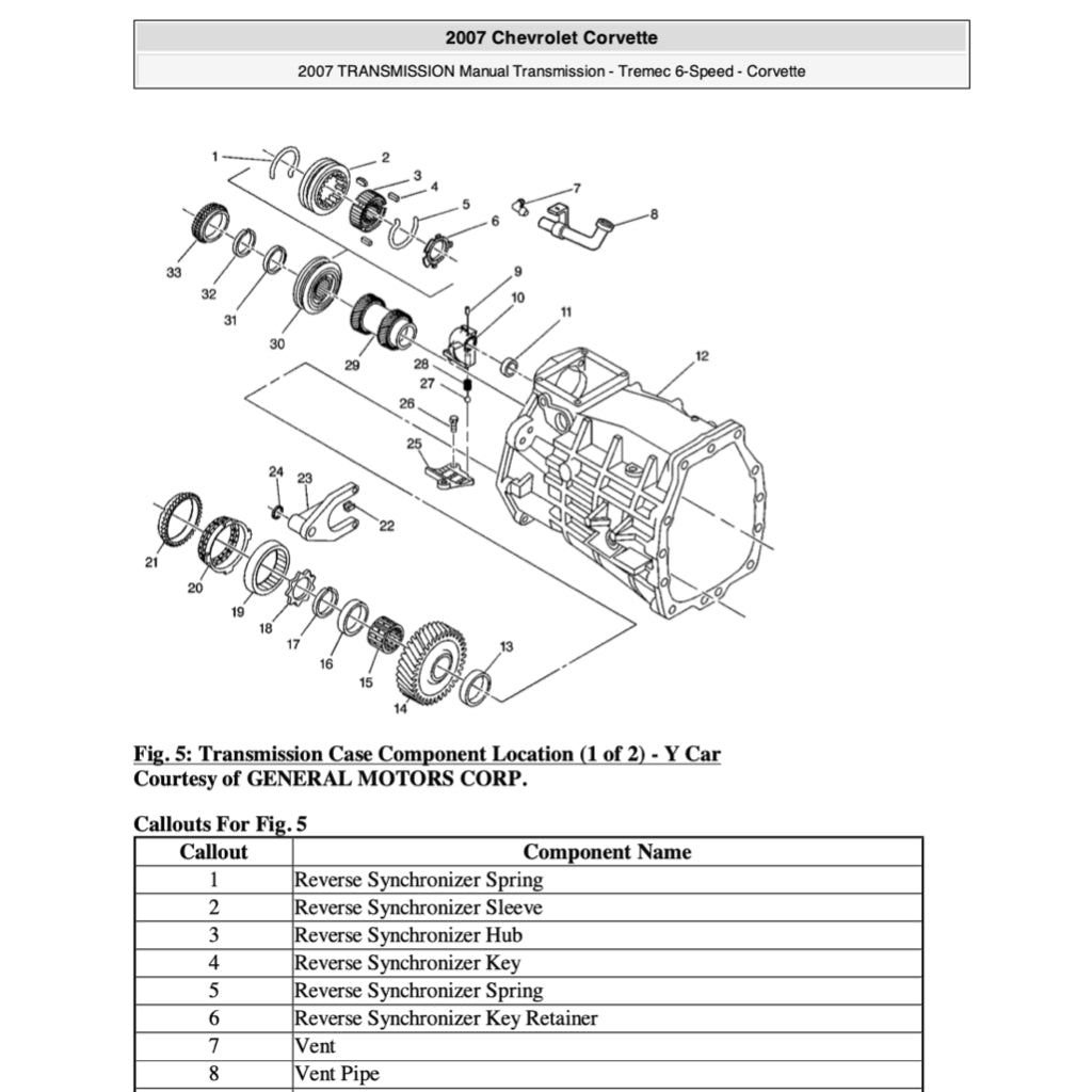 CHEVROLET CORVETTE C6 / Z06 (2005-2013) SERVICE WORKSHOP MANUAL