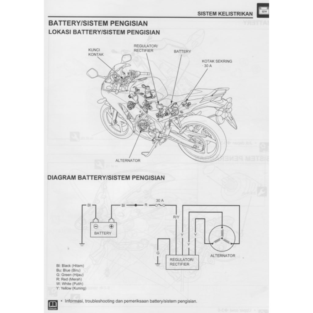 HONDA CBR150R (2015-2020) SERVICE WORKSHOP MANUAL + PARTS CATALOGUE + OWNER'S MANUAL - BAHASA INDONESIA