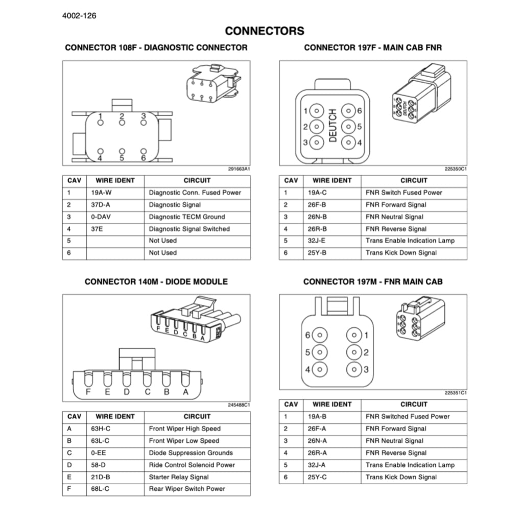 CASE 821E TIER 3 WHEEL LOADER SERVICE WORKSHOP MANUAL