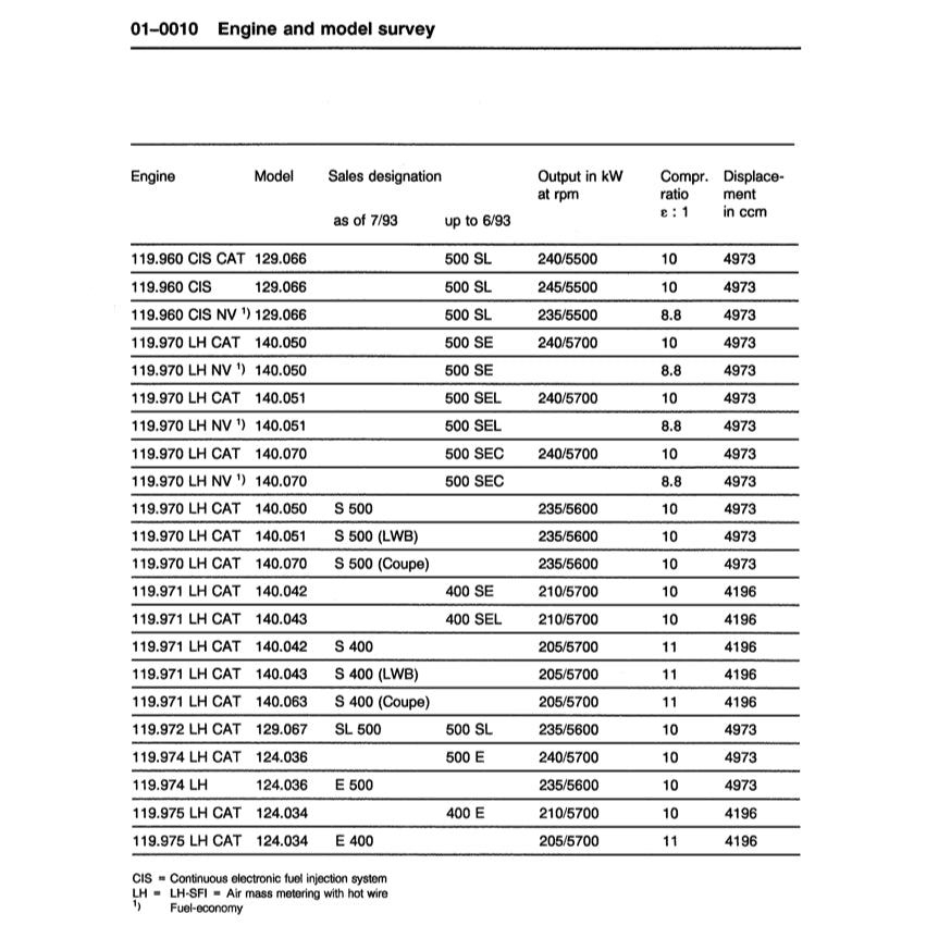 MERCEDES BENZ ENGINE M119 (1989-1999) SERVICE REPAIR MANUAL