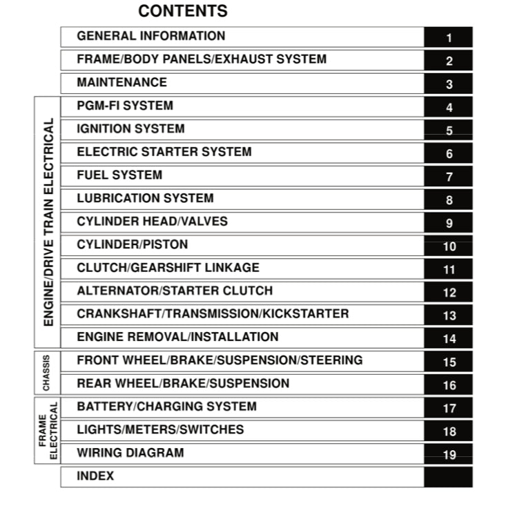HONDA DREAM EX5 FI 110i (2013-2018) SERVICE WORKSHOP MANUAL + PARTS CATALOGUE + OWNER'S MANUAL