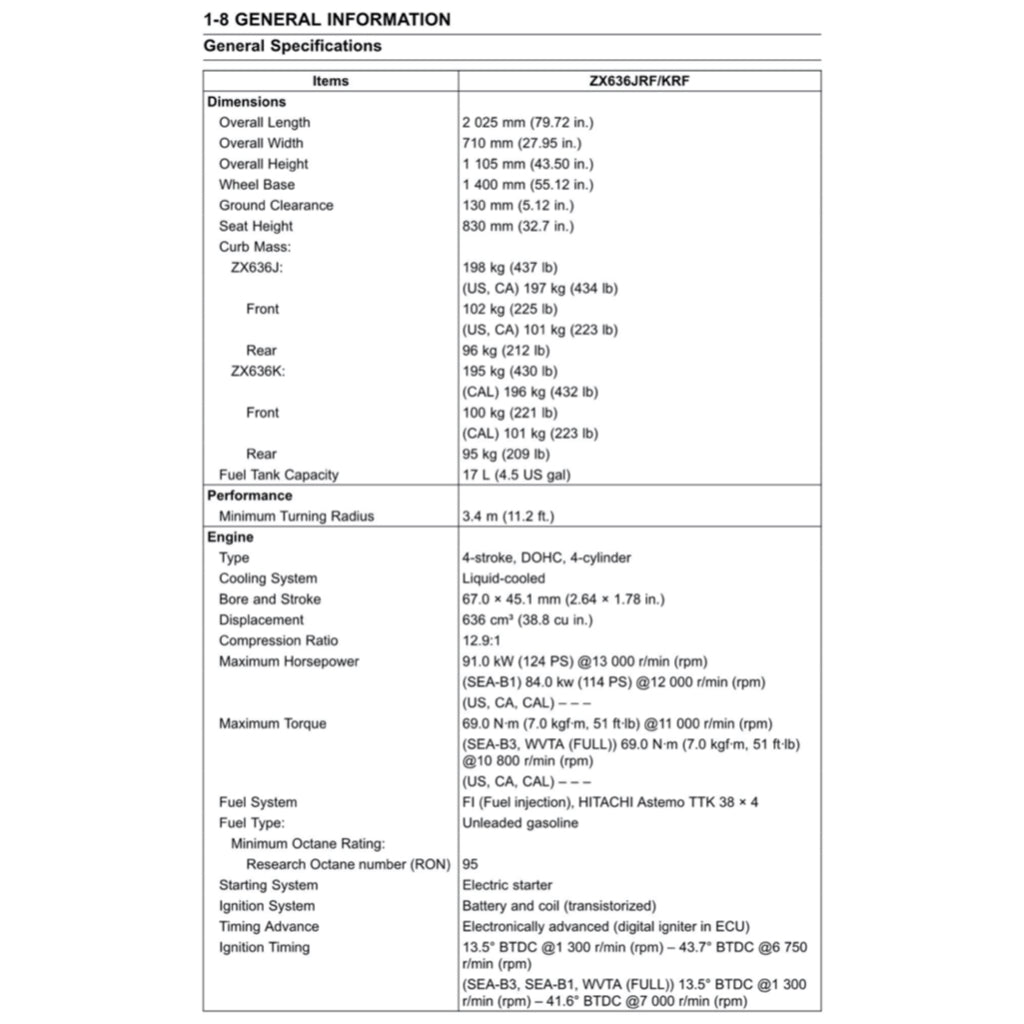 KAWASAKI NINJA ZX-6R (2024+) SERVICE WORKSHOP MANUAL + OWNER'S MANUAL