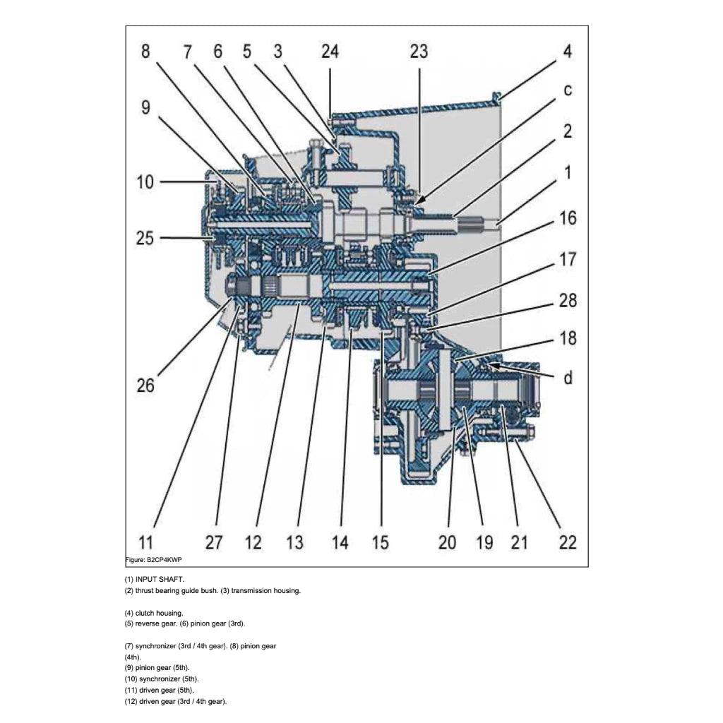 PEUGEOT PARTNER B9 (2008-2017) SERVICE WORKSHOP MANUAL