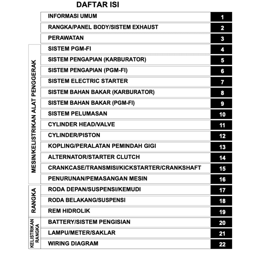 HONDA SUPRA 125 X HELM PGM-FI (2012+) SERVICE WORKSHOP MANUAL + PARTS CATALOGUE + OWNER'S MANUAL - BAHASA INDONESIA
