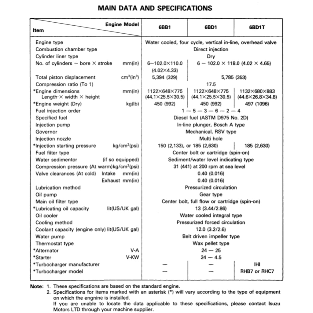 ISUZU ENGINE 4B-6B SERIES (4BB1-4BD1-6BB1-6BD1-6BG1 4BD1T-6BD1T-6BG1T) SERVICE WORKSHOP MANUAL
