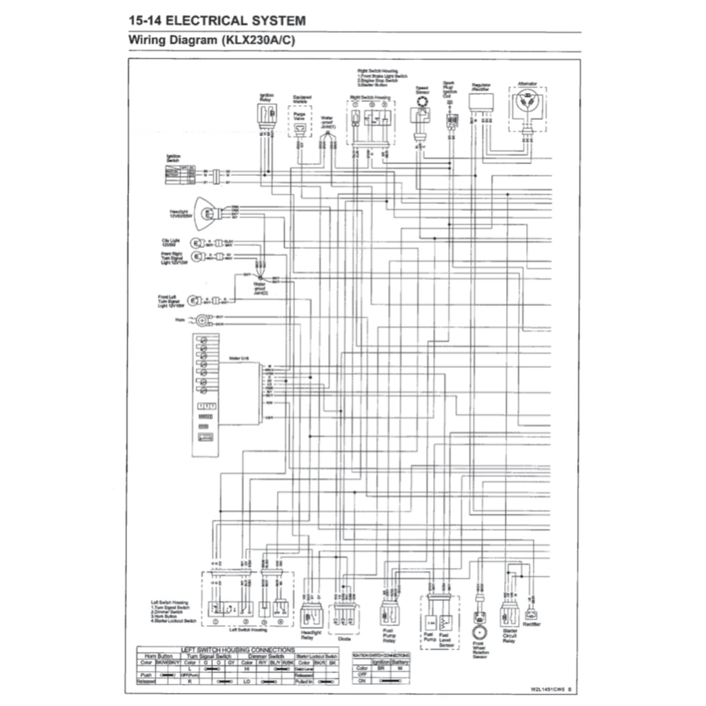 KAWASAKI KLX230 A/B/C/D (2021+) SERVICE WORKSHOP MANUAL