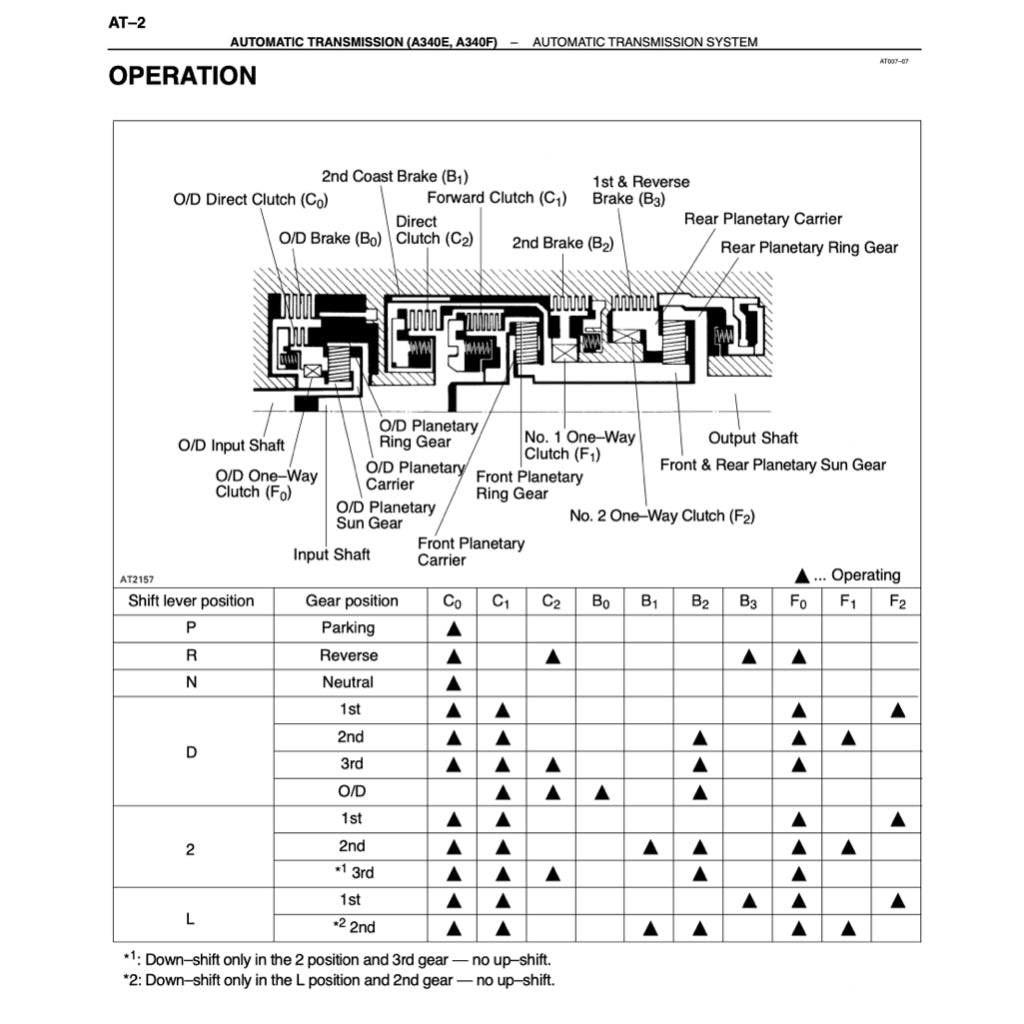 TOYOTA TUNDRA VCK30/40 (2000-2004) SERVICE WORKSHOP MANUAL