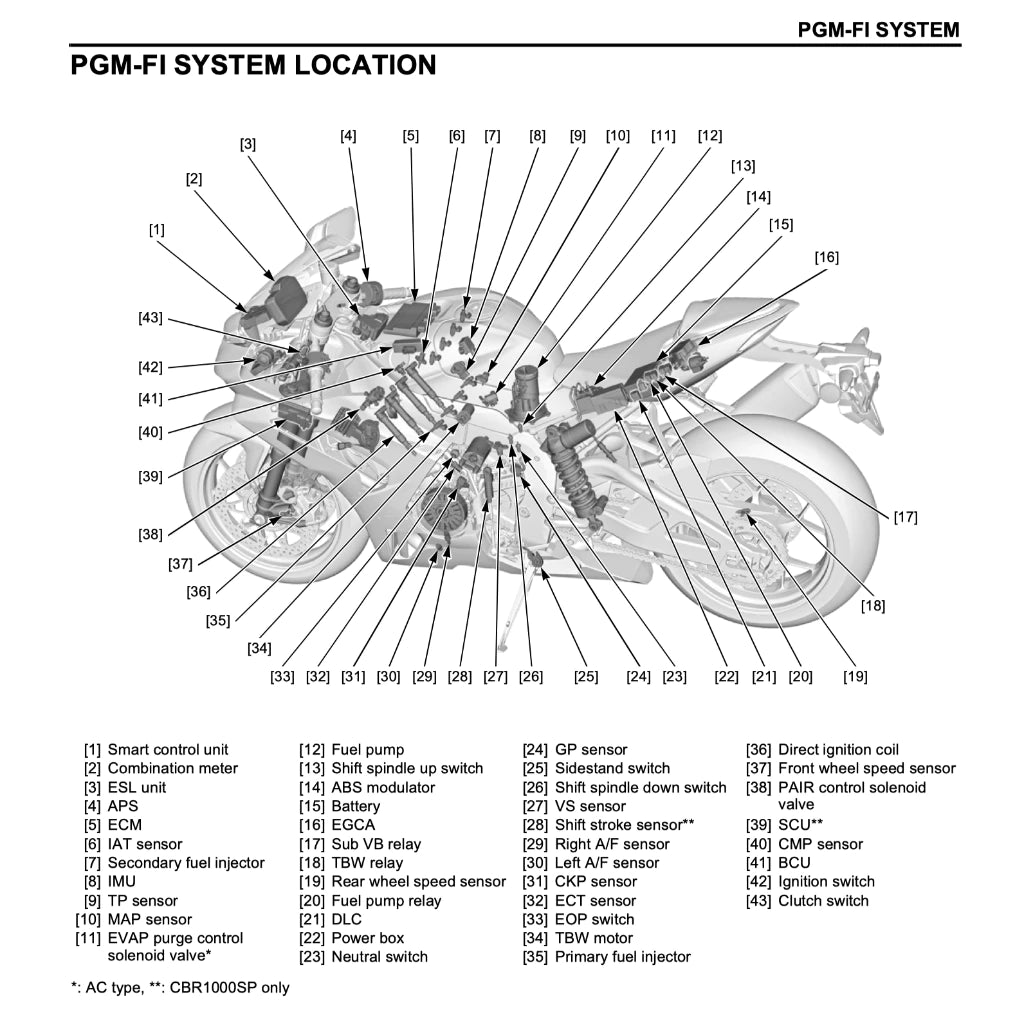 HONDA CBR1000RR-R / SP FIREBLADE SC82 (2020+) SERVICE WORKSHOP MANUAL + PARTS CATALOGUE + OWNER'S MANUAL