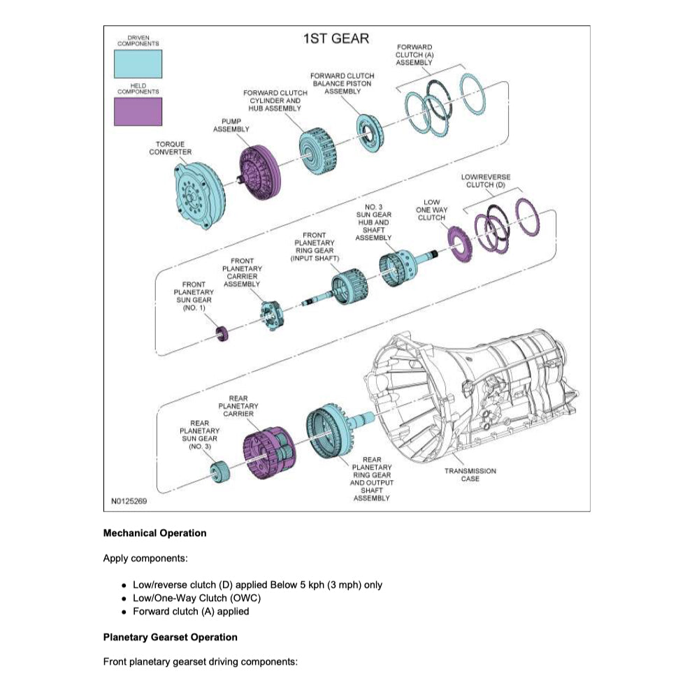 FORD F150 F-150 P415 (2009-2014) SERVICE WORKSHOP MANUAL