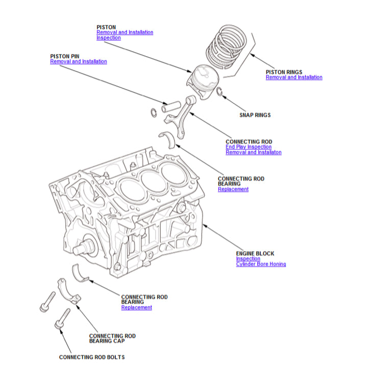 HONDA PILOT YF 5/6 (2015-2021) SERVICE WORKSHOP MANUAL