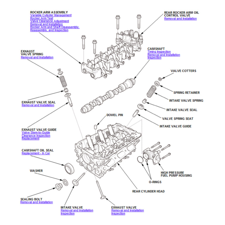 HONDA PILOT YF 5/6 (2015-2021) SERVICE WORKSHOP MANUAL