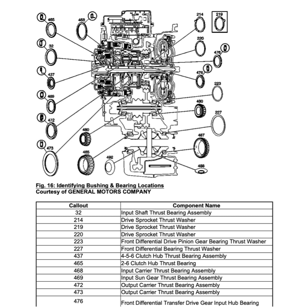 CADILLAC XTS (2012-2019) SERVICE WORKSHOP MANUAL