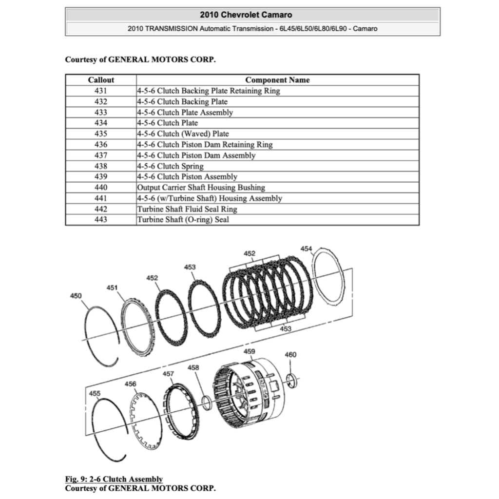 CHEVROLET CAMARO (2010-2015) SERVICE WORKSHOP MANUAL
