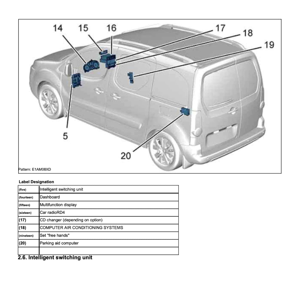 PEUGEOT PARTNER B9 (2008-2017) SERVICE WORKSHOP MANUAL