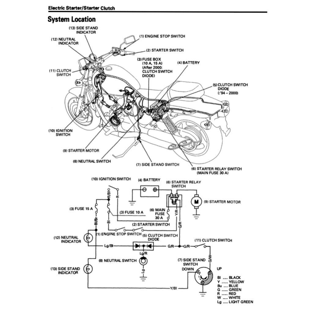 HONDA MAGNA VF750 C/CD/F (1994-2003) SERVICE WORKSHOP MANUAL + PARTS CATALOGUE + OWNER'S MANUAL
