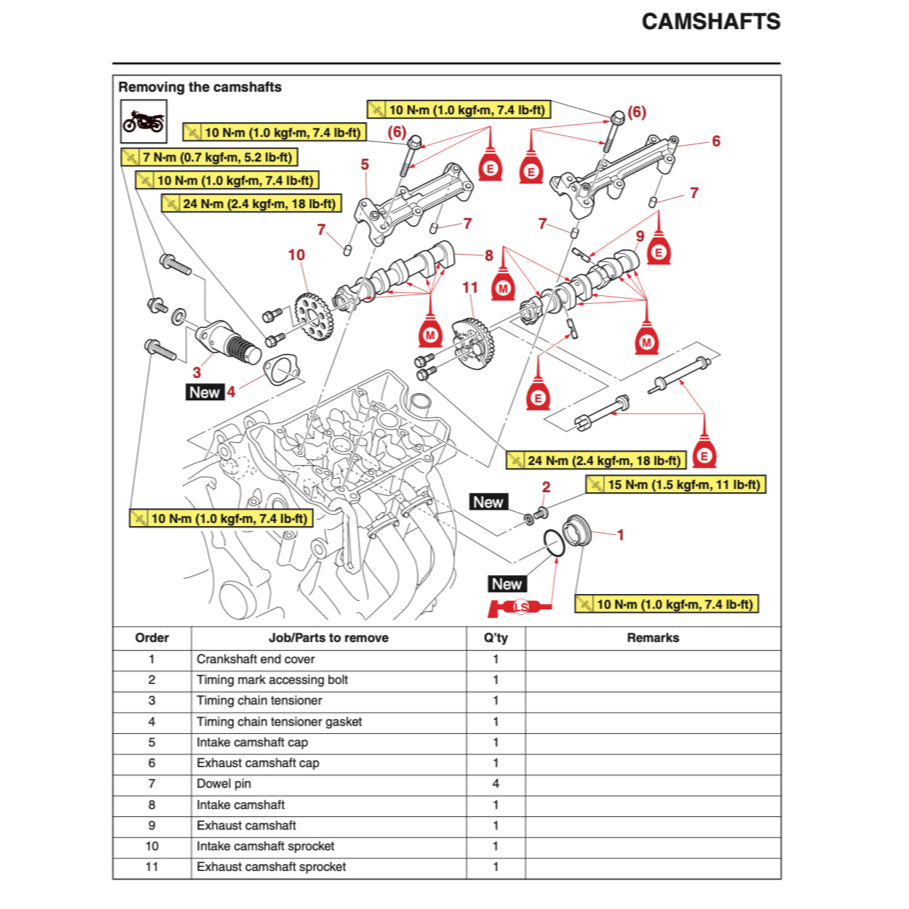 YAMAHA MT07 MT-07 (2018-2020) SERVICE WORKSHOP MANUAL + PARTS CATALOGUE + OWNER'S MANUAL
