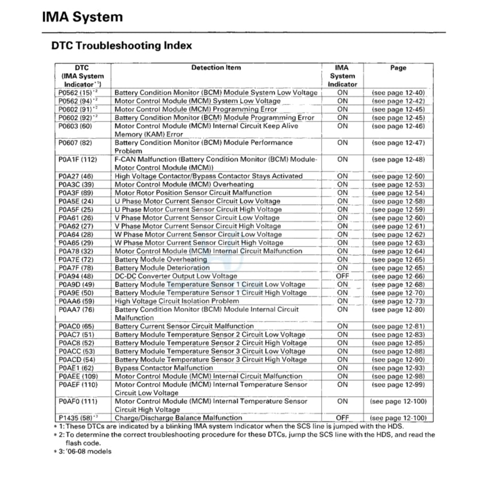 HONDA CIVIC 8 HYBRID FA3 (2006-2011) SERVICE WORKSHOP MANUAL
