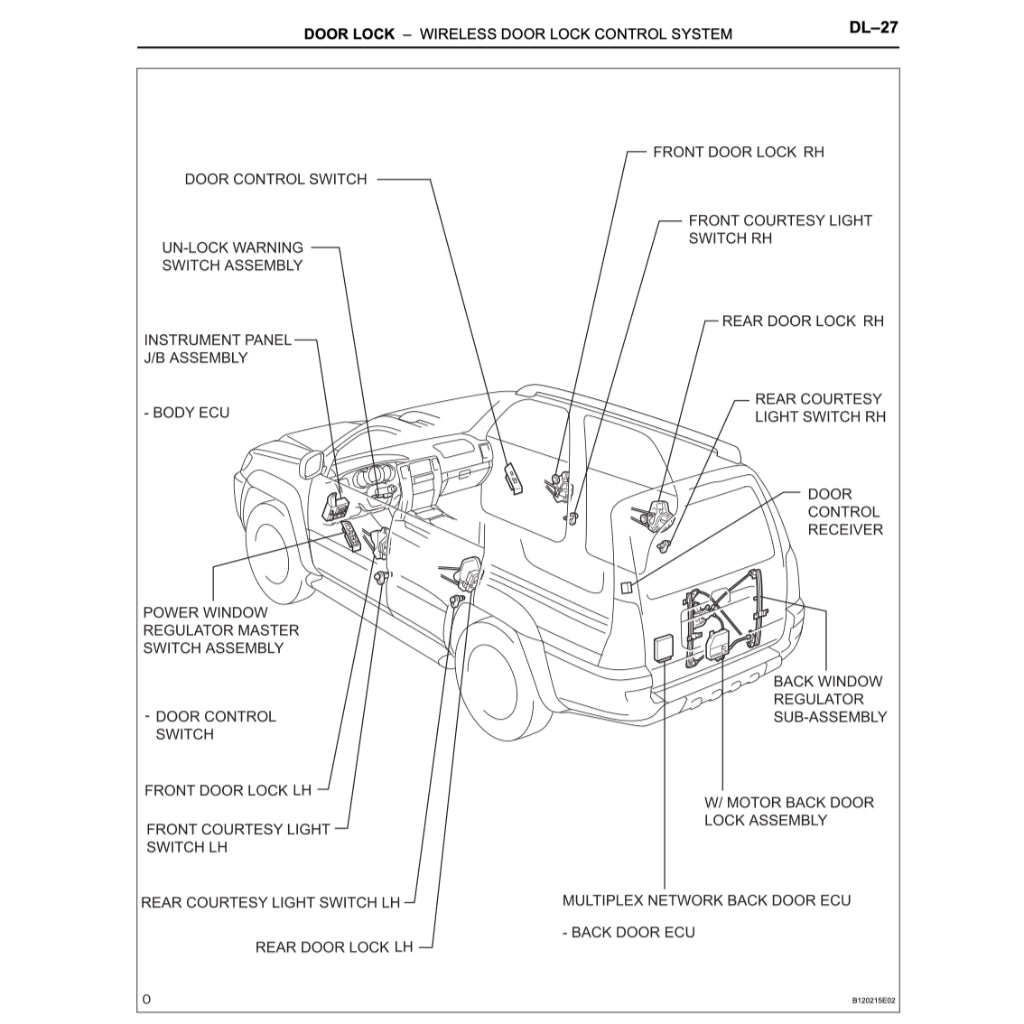 TOYOTA 4RUNNER N210 (2003-2009) SERVICE WORKSHOP MANUAL