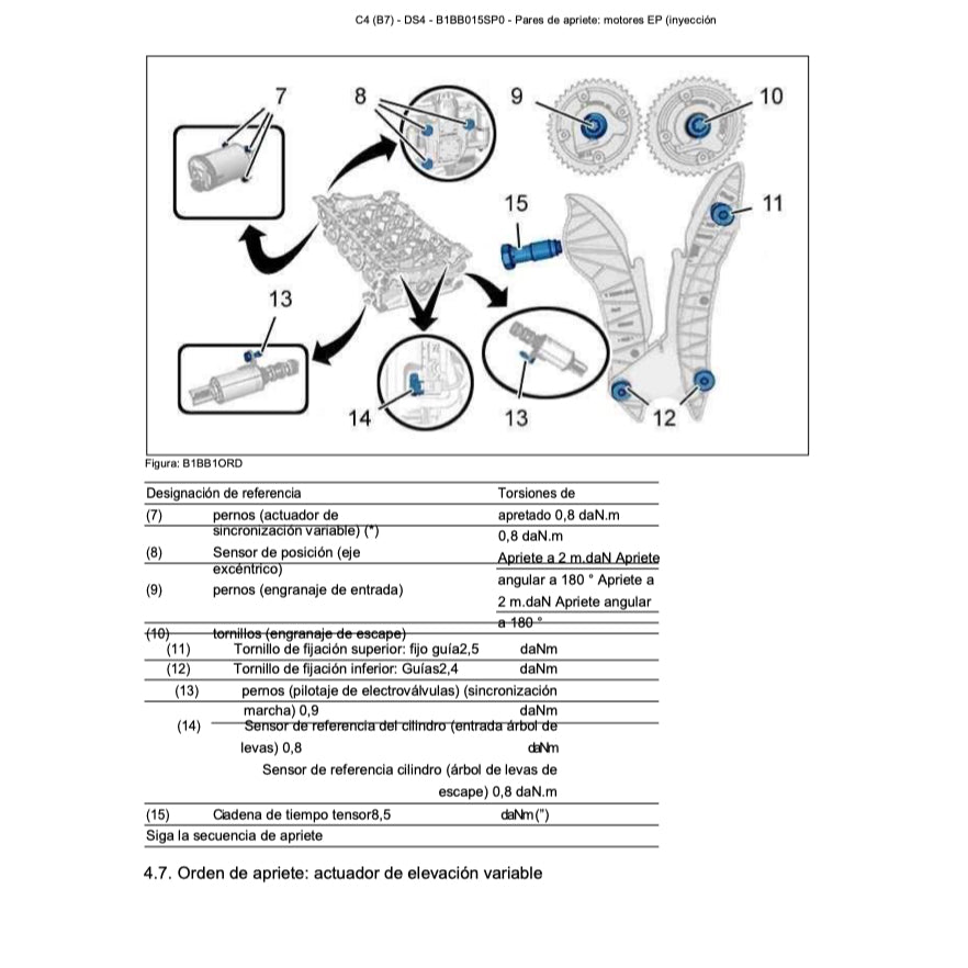 CITROEN C4 DS4 B7 (2010-2018) MANUAL DE TALLER