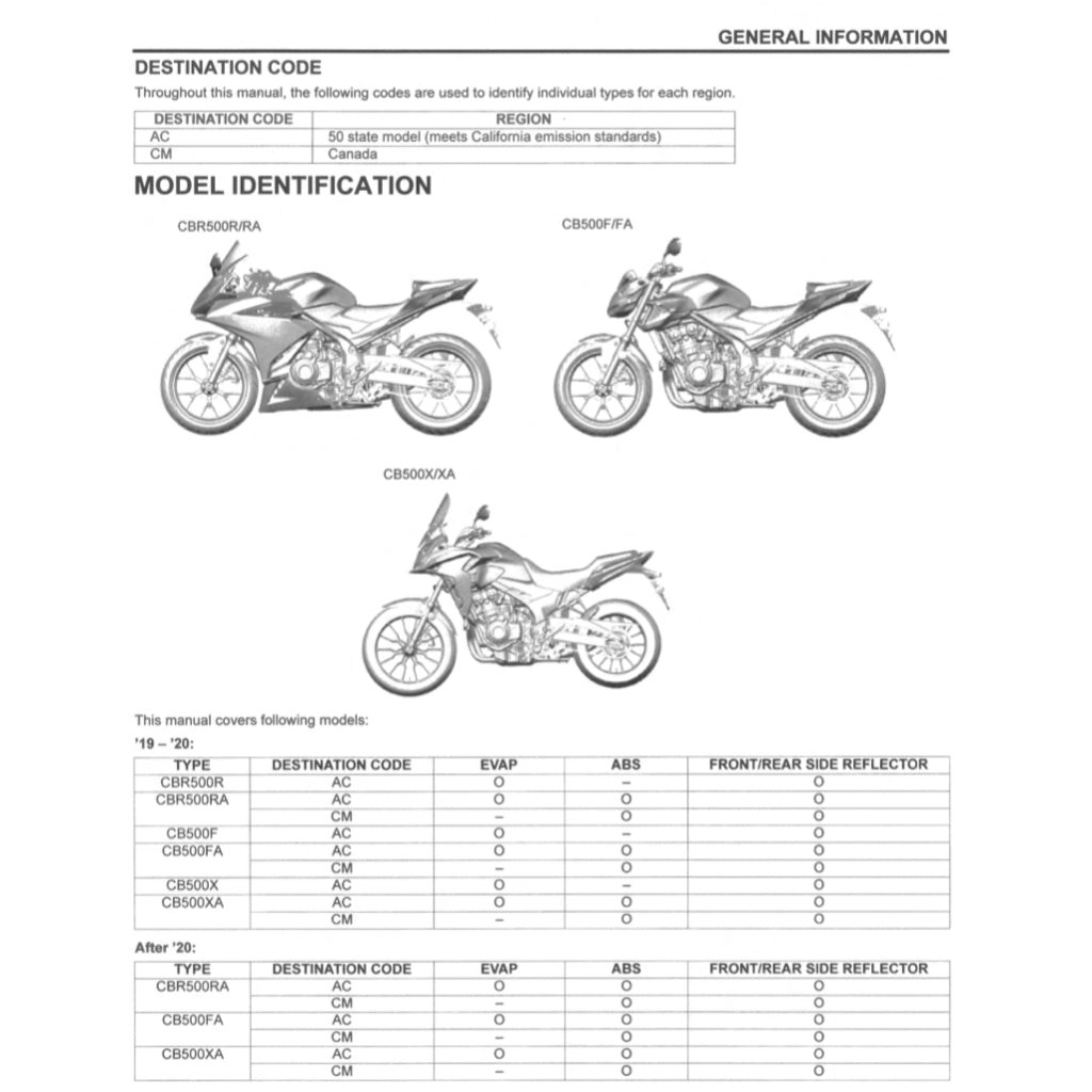 HONDA CB500F/FA (2019-2021) SERVICE WORKSHOP MANUAL + PARTS CATALOGUE+ OWNER'S MANUAL