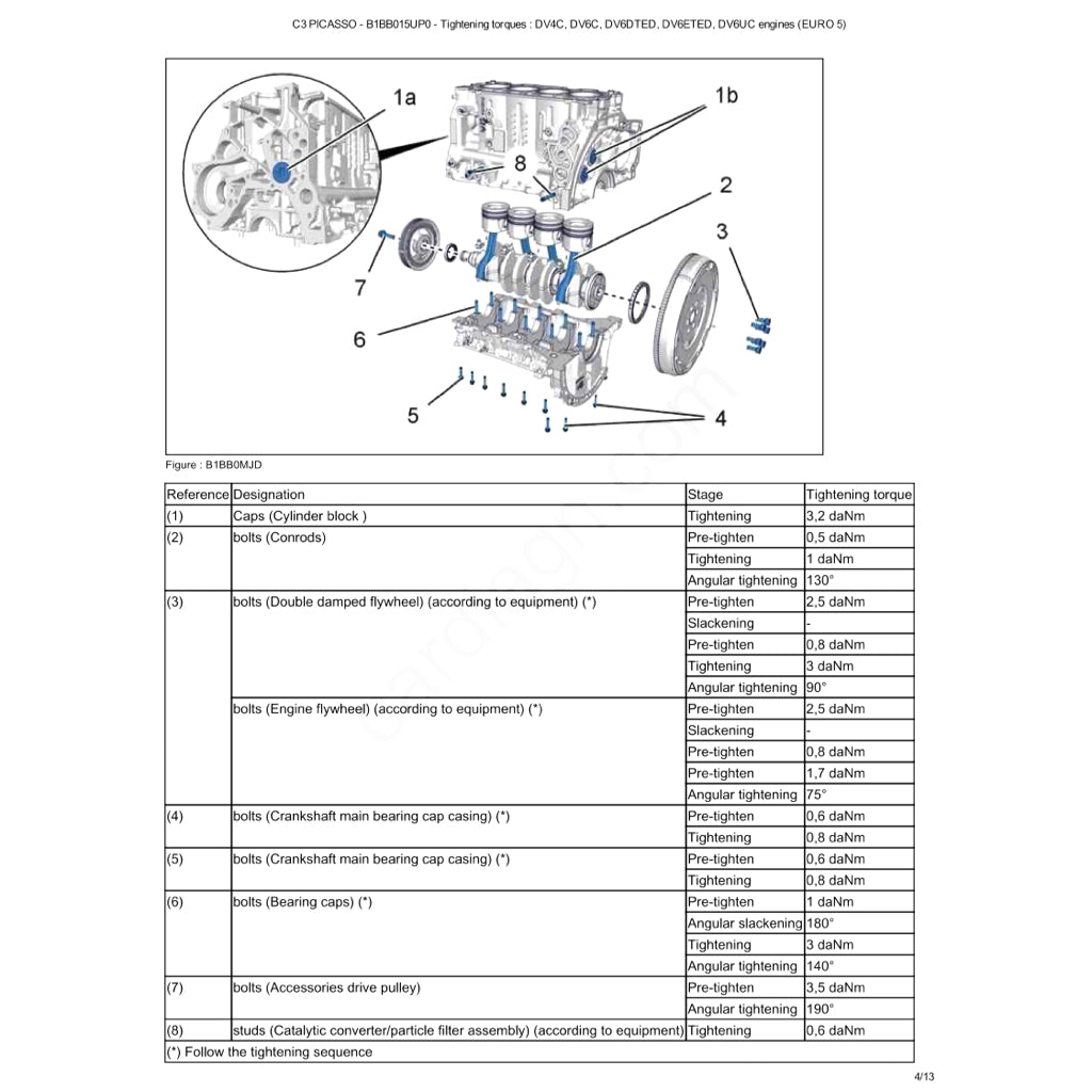 CITROEN C3 PICASSO (2008-2017) SERVICE WORKSHOP MANUAL