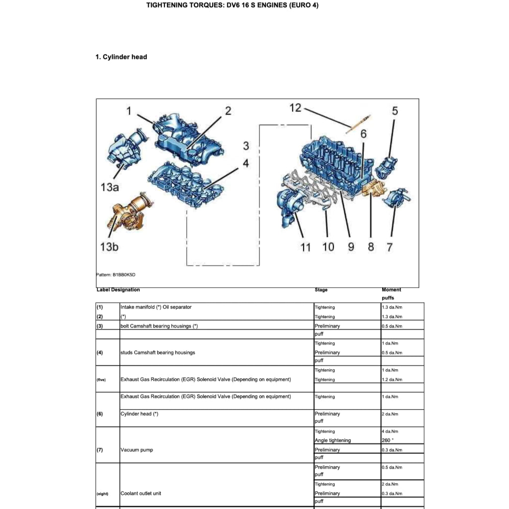 PEUGEOT PARTNER B9 (2008-2017) SERVICE WORKSHOP MANUAL
