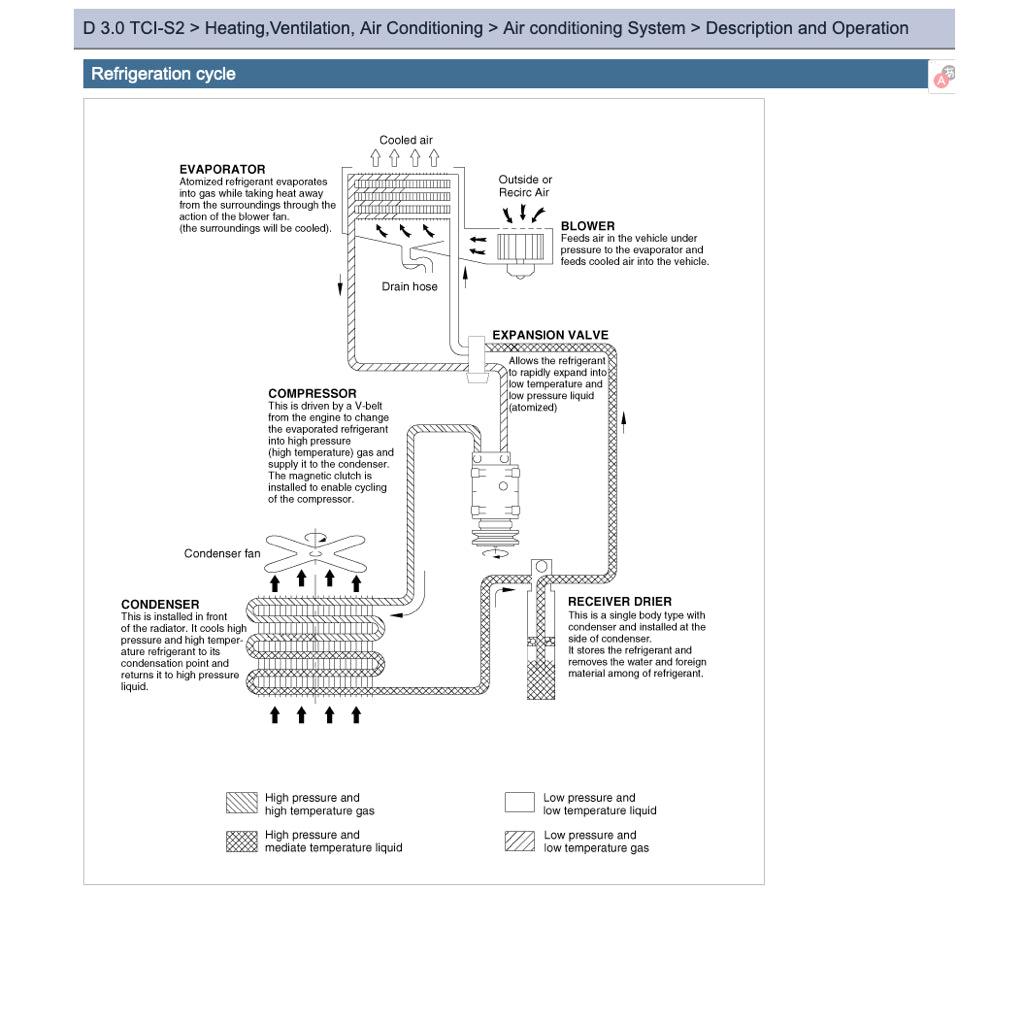 KIA MOHAVE BORREGO HN (2009-2017) ONLINE SERVICE WORKSHOP MANUAL