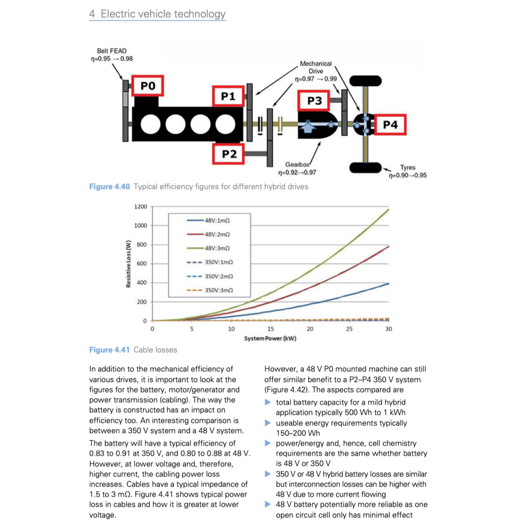 ELECTRIC AND HYBRID VEHICLES - 3rd Edition, Tom Denton & Hayley Pells (2024)