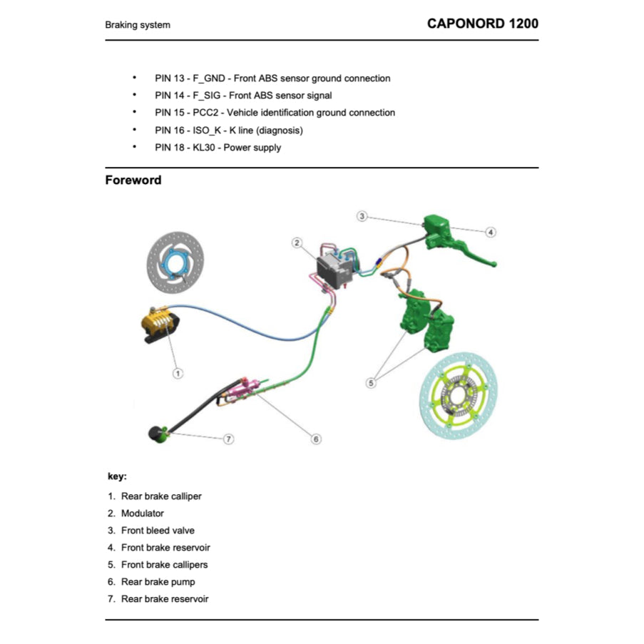 APRILIA CAPONORD 1200 (2013-2018) SERVICE WORKSHOP MANUAL + PARTS CATALOGUE + OWNER'S MANUAL
