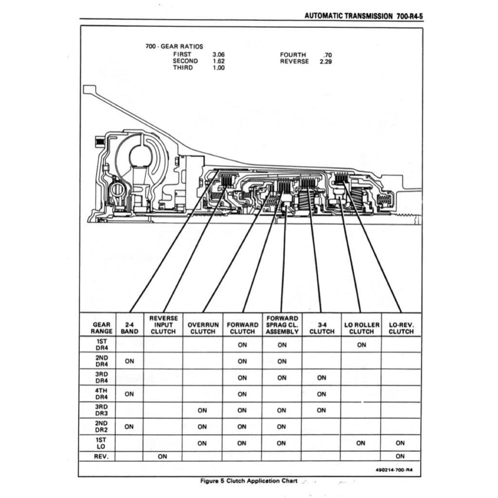 CHEVROLET CORVETTE C4 (1984-1996) SERVICE WORKSHOP MANUAL