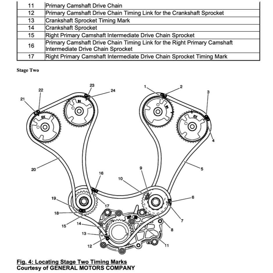 CADILLAC XTS (2012-2019) SERVICE WORKSHOP MANUAL