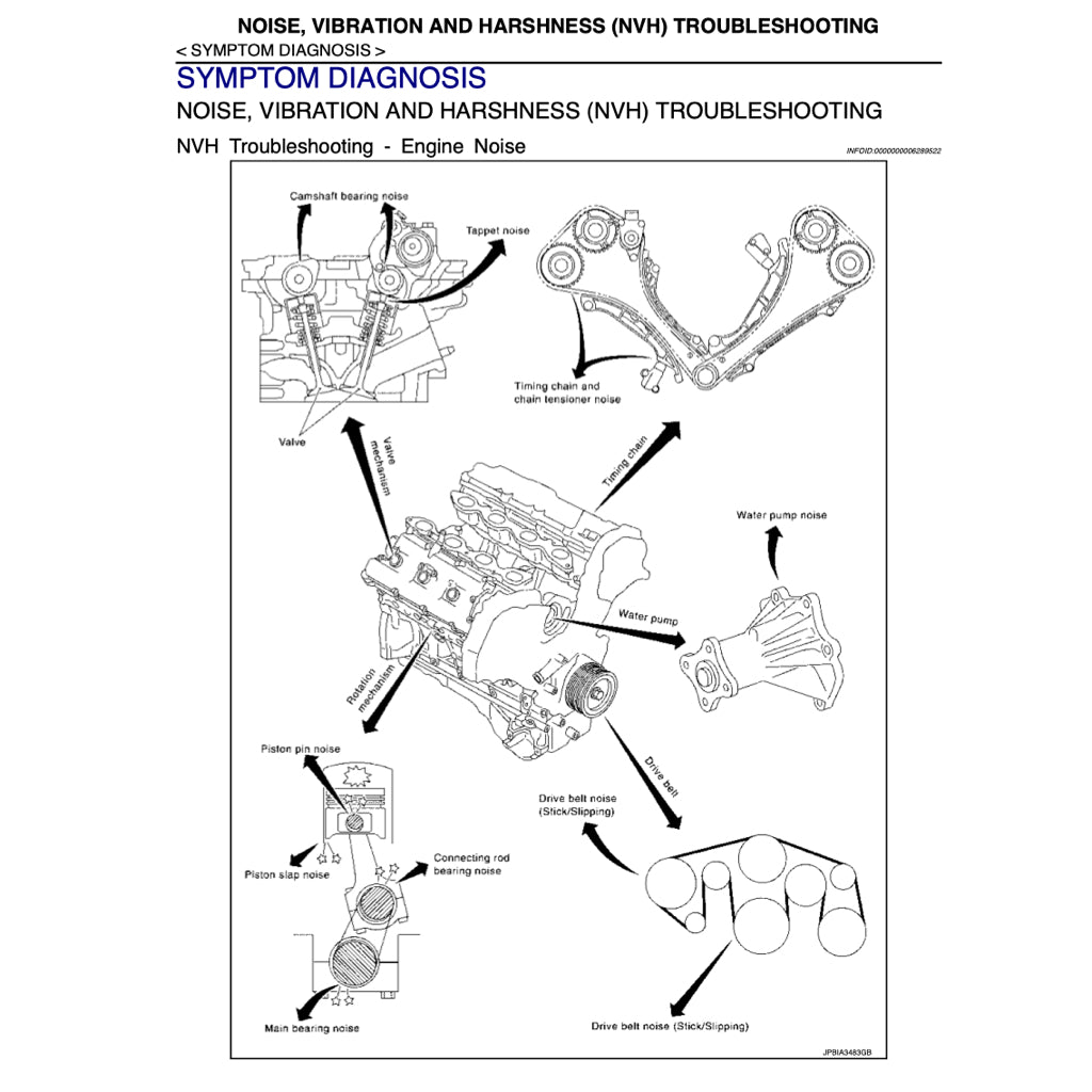 NISSAN PATROL Y62 (2010+) SERVICE WORKSHOP MANUAL