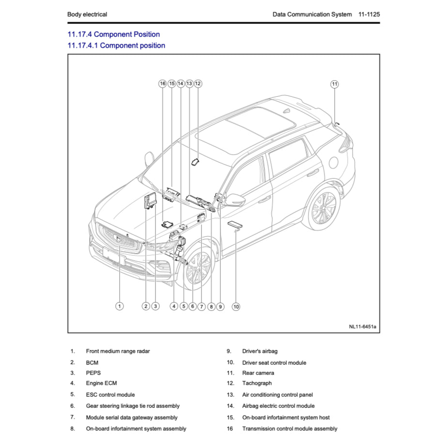 GEELY BOYUE / ATLAS PRO NL-3B (2021-2024) SERVICE WORKSHOP MANUAL