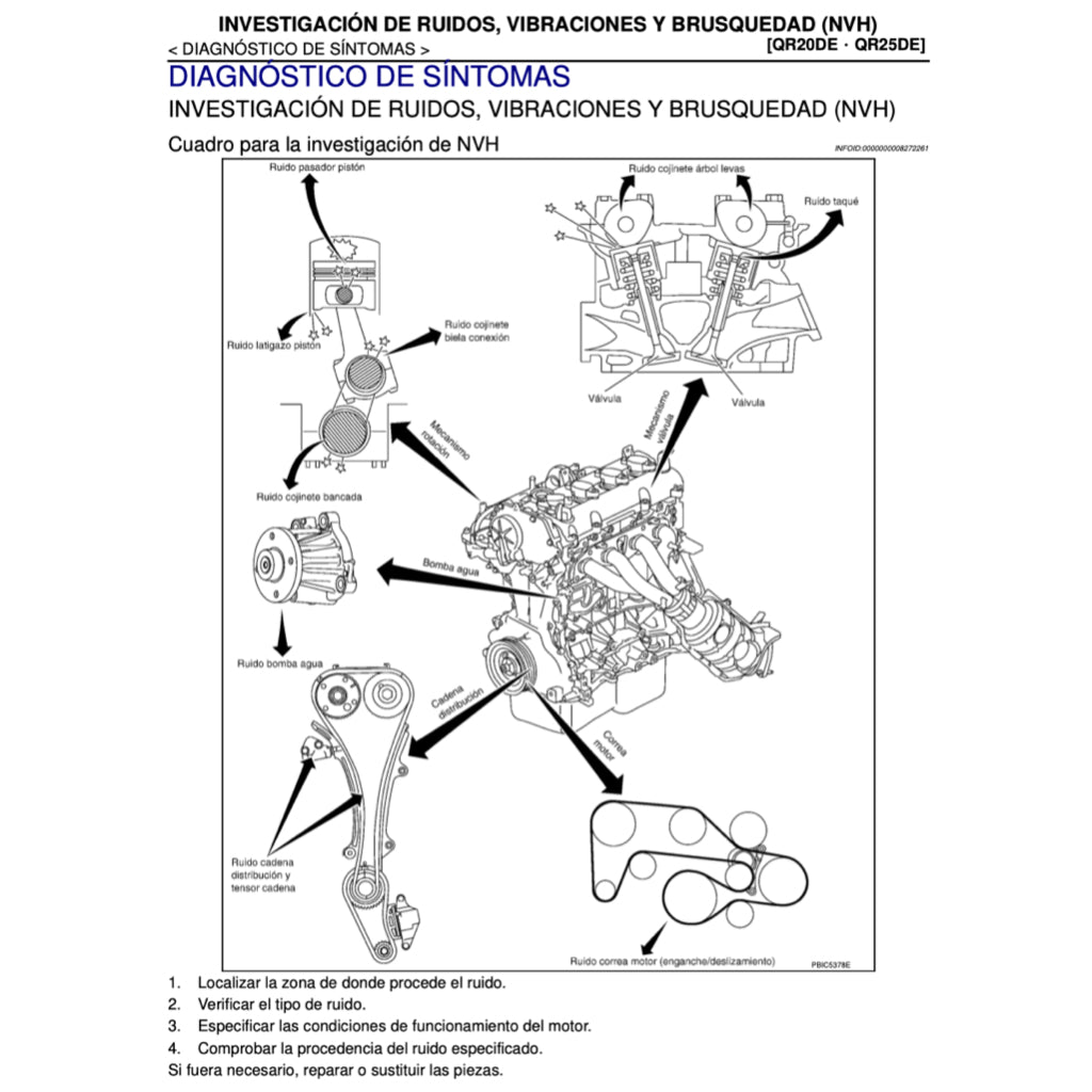 NISSAN URVAN NV350 E26 (2012-2021) MANUAL DE TALLER