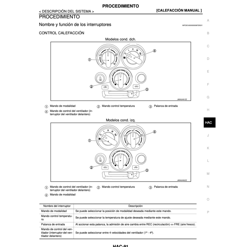 NISSAN URVAN NV350 E26 (2012-2021) MANUAL DE TALLER